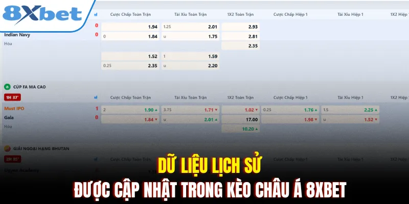 Dữ liệu lịch sử được cập nhật trong kèo châu Á 8xbet