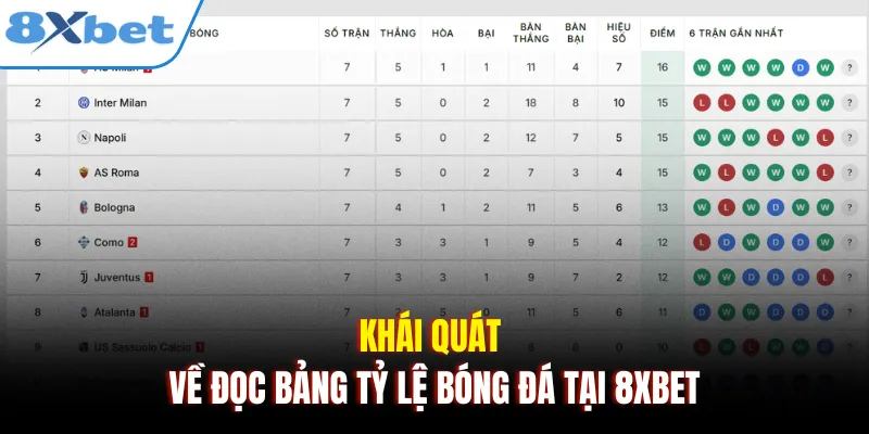 Khái quát về đọc bảng tỷ lệ bóng đá tại 8xbet